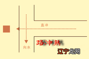 风水中的坐北朝南，可能还真有那么点道理。。。