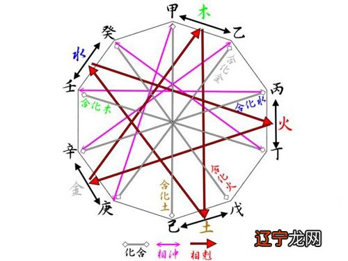 五行与天干地支的关系
