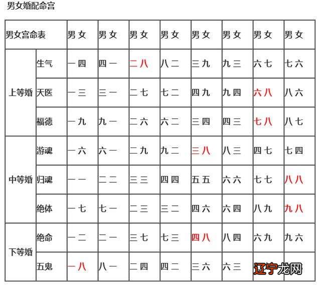 八字配对合婚分数_免费八字合婚 周易生辰八字配对_生辰八字合婚配对表免费