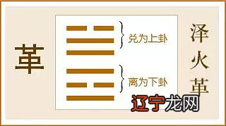 革卦：戏中有戏 一、易学周期 这个年过的，前面无妄年子月时