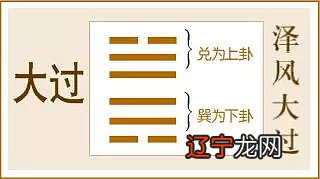 革卦：戏中有戏 一、易学周期 这个年过的，前面无妄年子月时