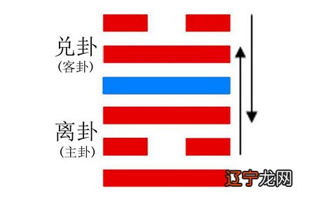 六爻算命预测何时怀孕_六爻预测学_六爻算命预测怀孕