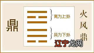 革卦：戏中有戏 一、易学周期 这个年过的，前面无妄年子月时