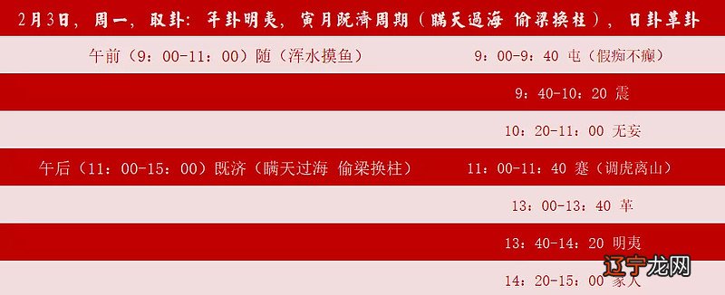 革卦：戏中有戏 一、易学周期 这个年过的，前面无妄年子月时