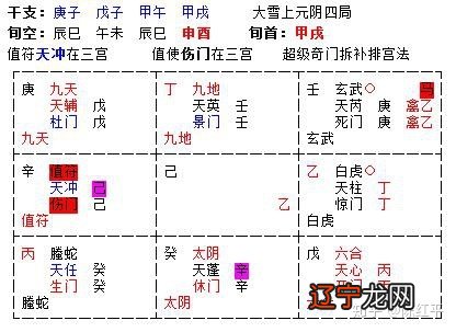 八字六亲查法_八字华盖查法_八字命理之常用神煞的查法和用法