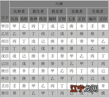 八字命理之常用神煞的查法和用法_八字华盖查法_八字六亲查法