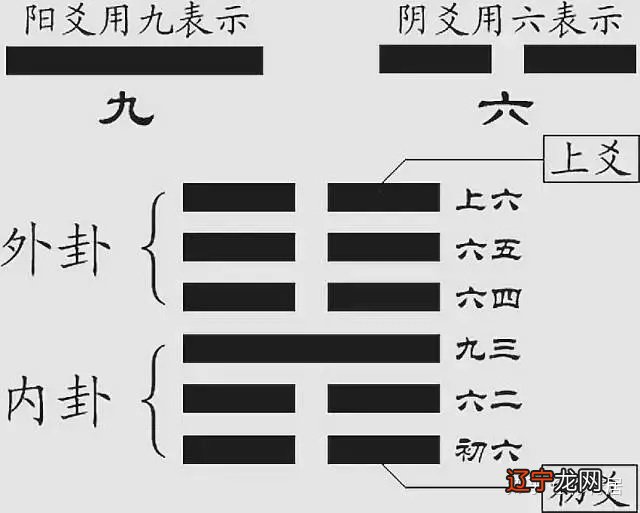 组图 一元：一元之数，万物开泰有两种解释