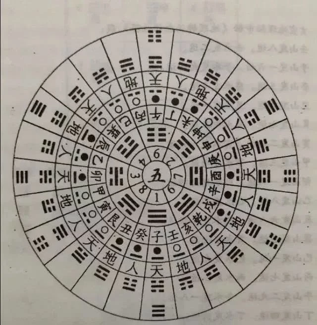 武当道教养生导引术_道教五大术数_道教外丹术的原理是什么