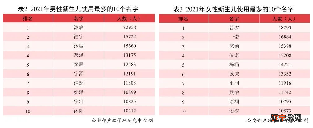 小学生“极简”姓名难倒老师，连名带姓只有两笔，却难以叫得出口