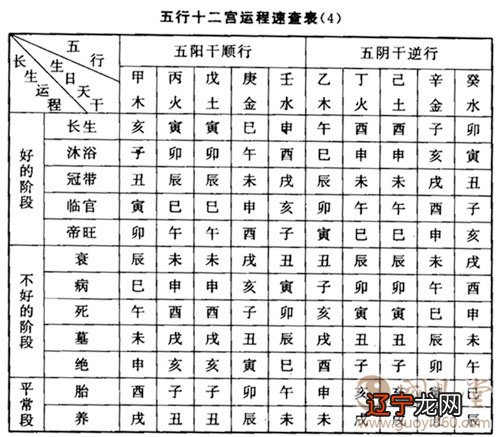 八字命理分析步骤