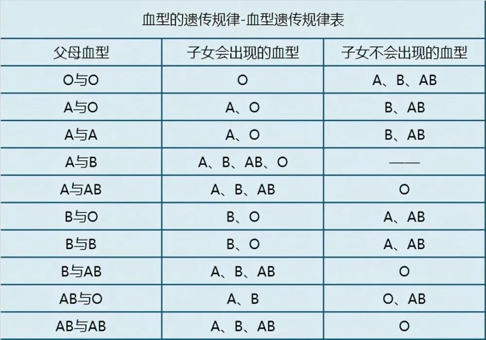 血型如何影响性格_血型性格_ab血型人的性格