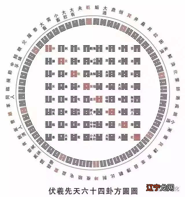 周易57卦详解完整版_周易第16卦详解_周易第55卦详解