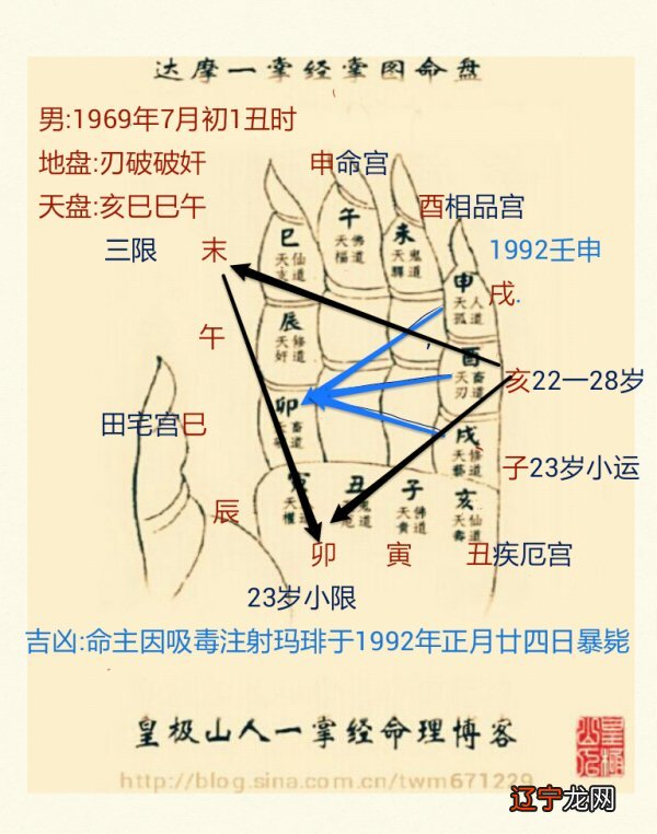 出生年月日合婚免费_1982年2月出生是什么年_93年9月出生2019年运程