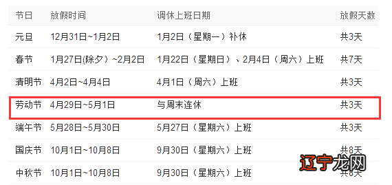2017年51劳动节放假几天