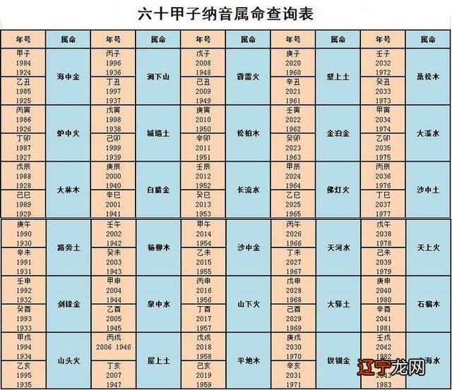 生長八字五行属性—周易_八字与五行属性_八字属性