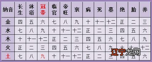 八字合婚：八字合婚的方法，八字婚姻怎么算