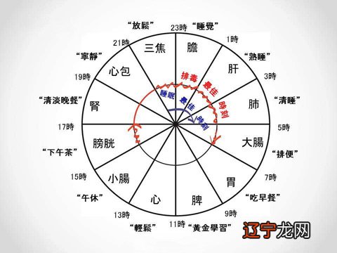 古代时辰对照表:求古代的时间对照表 。