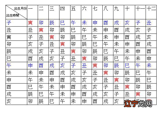 古代时辰对照表:古代时辰对照表