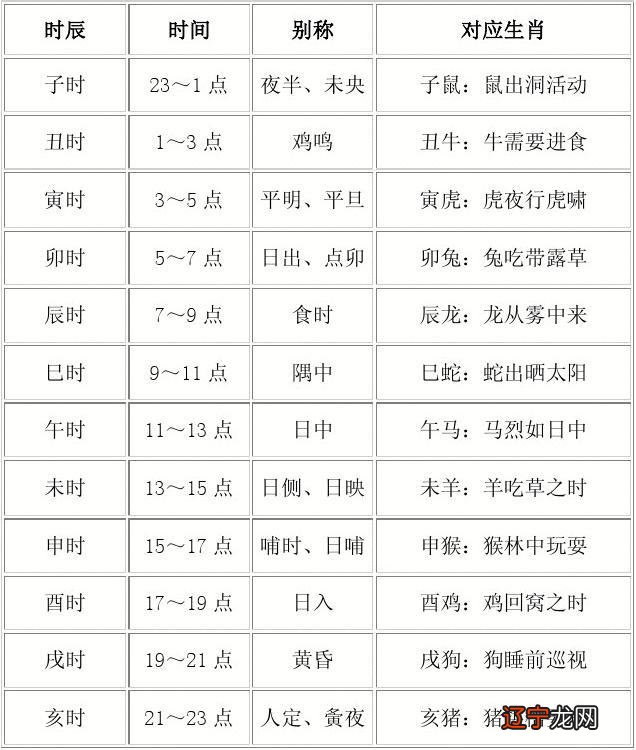 12时辰对照_中医12时辰对照12经络_十二时辰对照表