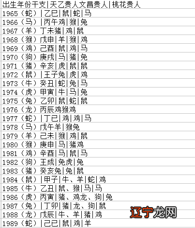 93年9月出生2019年运程_出生年月日合婚免费_1992年1月20月出生