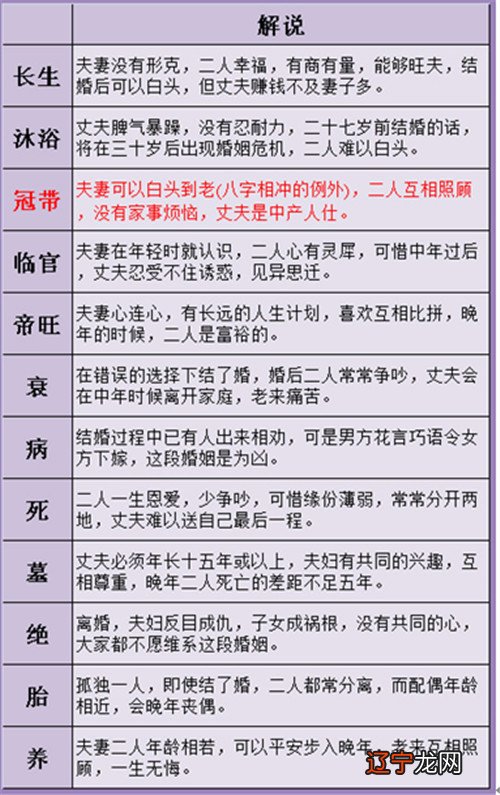 出生年月配对测试婚姻 出生年月配对姻缘