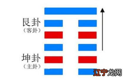 山地剥_山地剥变火地晋测感情_山地剥卦是如何占卜婚姻的