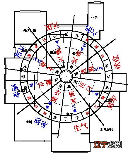 房间摆设风水禁忌_房间的风水_房间摆设风水怎么看好不好