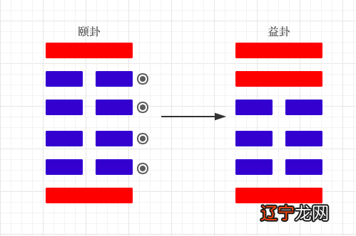 《周易》之道，始于画卦