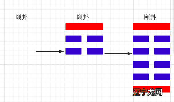 《周易》之道，始于画卦