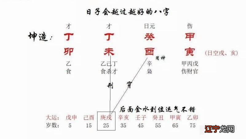 婚姻合八字_八字合婚,八字测婚姻,姻缘测试_合婚姻八字免费