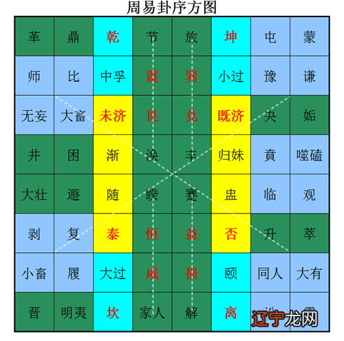 笔画结合卦象 八字取名