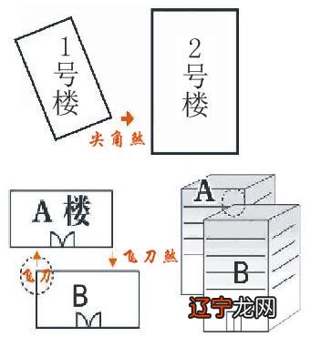 尖角煞多远距离就没有影响了，尖角煞和直角煞的对比图来了