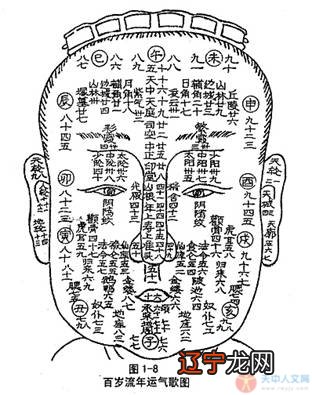 就是风水堂：就是人来说的一个歌诀