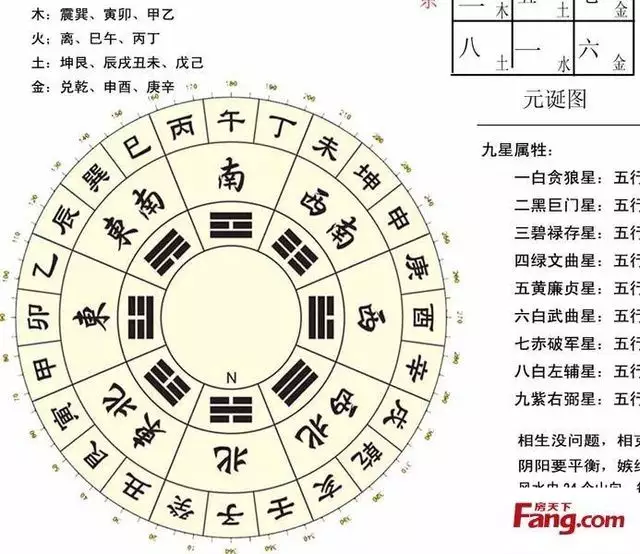 3、八字看适合自己的方位:怎么看自己生辰八字, 哪个方位?麻烦高人帮看下,多谢!!