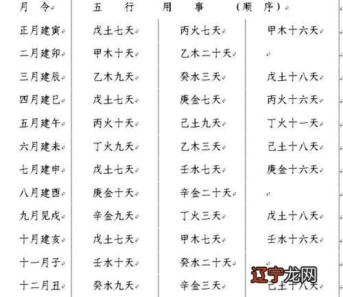 八字用忌神在线排盘八字喜用神查询免费测八字神起名