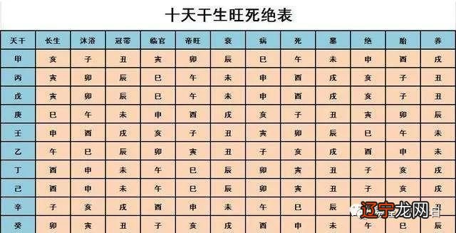 生辰八字风水堂:八字算命准不准？能算什么