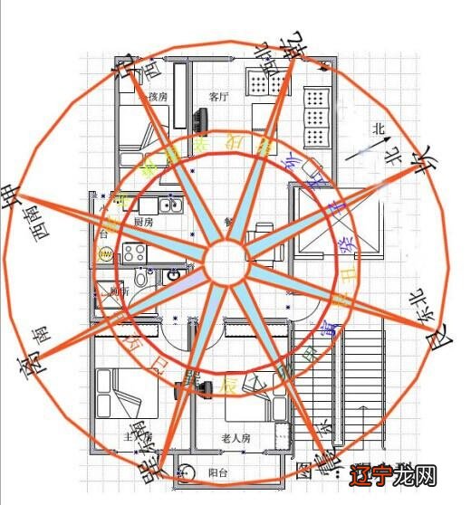 2016年周易算命属买房大忌