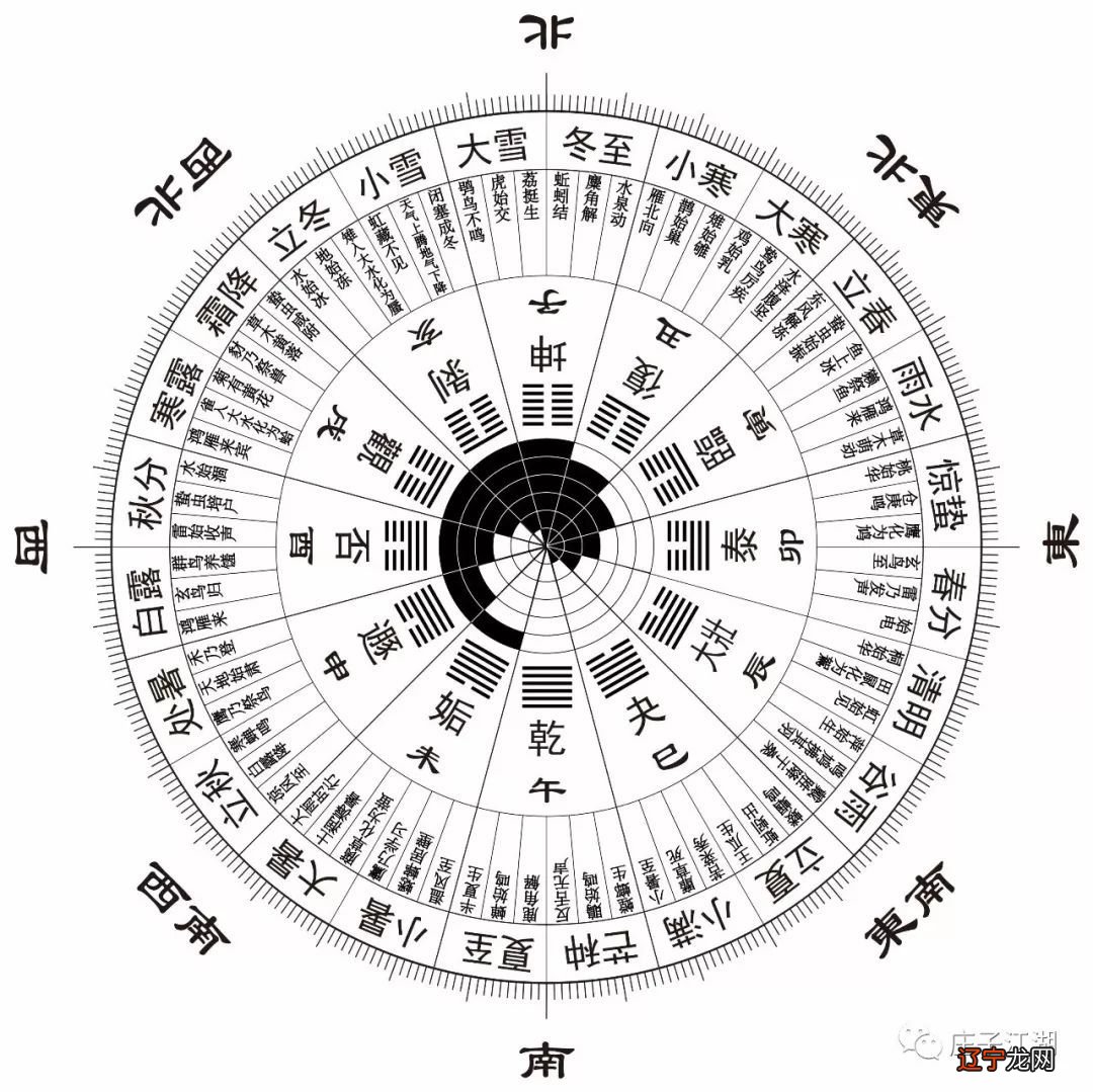 比奇门遁甲厉害的术数