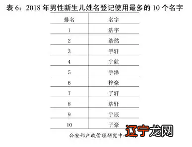 刚刚，公安部发布中国姓名报告，你的姓名排第几？