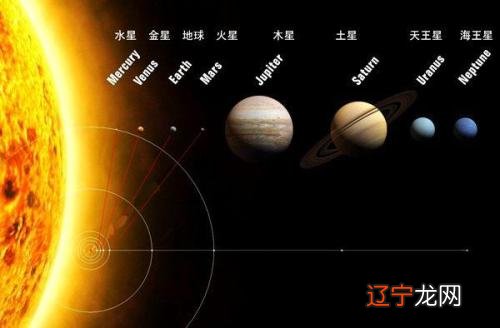 6月天象变星座_2012年5月21日出现的日环食天象_知识就是力量天象星座