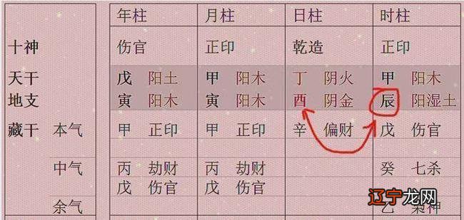 命中有几个孩子查询表免费八字姻缘不好怎么办化解方法