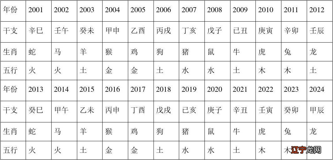 峥字五行属什么生肖