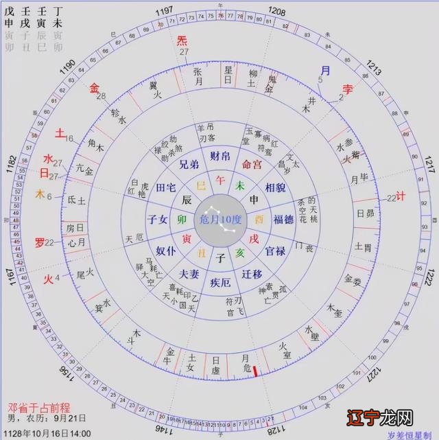 风水堂:古代预占吉凶的数术主要有三种