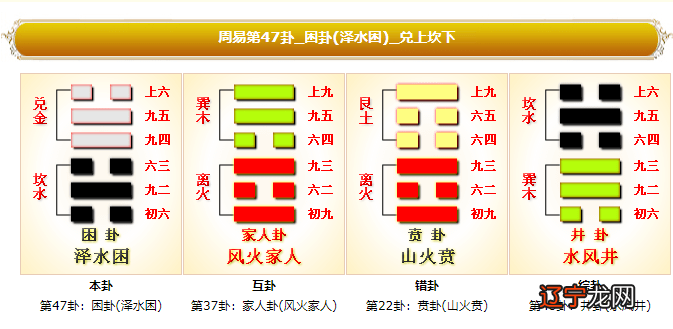 周易六爻占卜软件下载_周易六爻八卦奇门易经测彩_周易预测之六爻预测基础知识