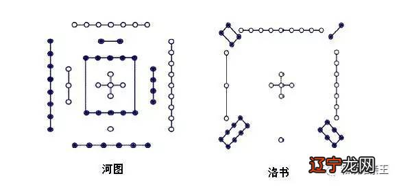 周易之源——《河图》和《洛书》，那今儿个说点什么呢？