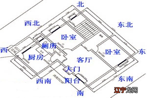 别墅室内风水学