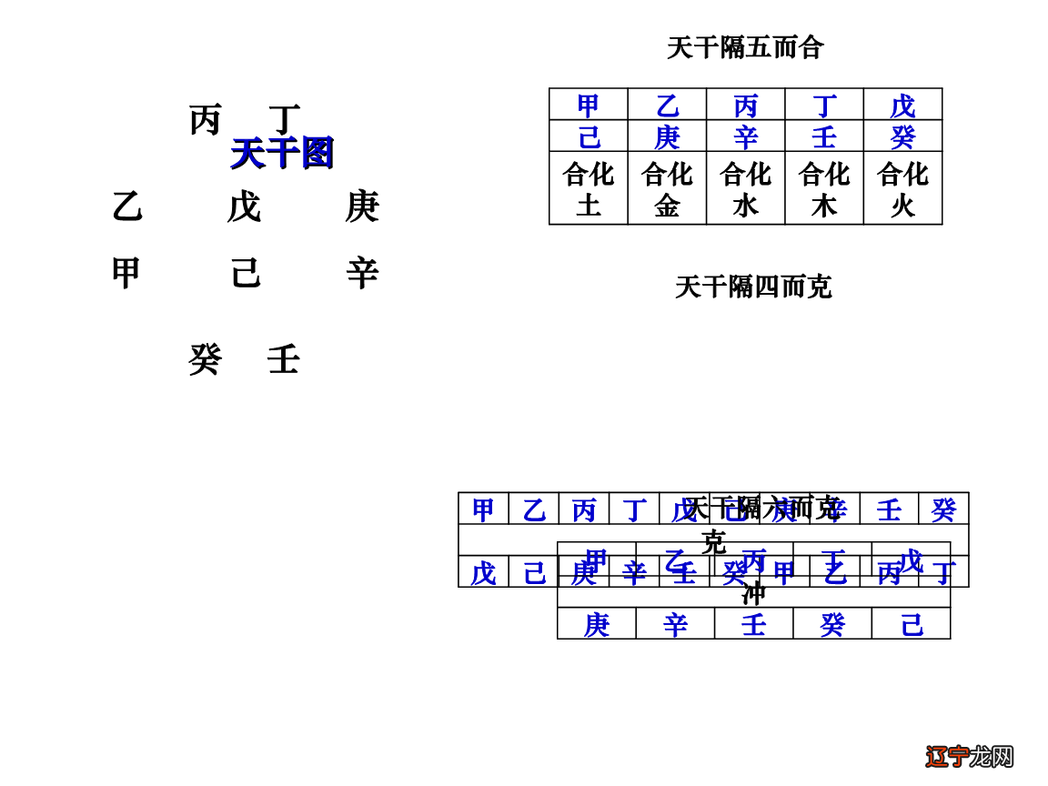 八字盲派算法