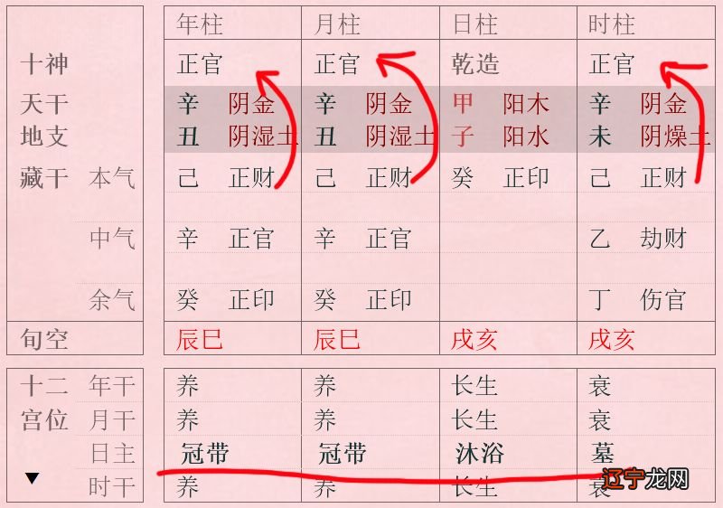 财主八字