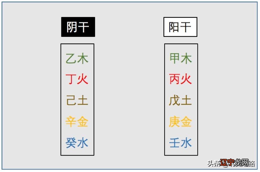 如何从日元的阴阳、五行分析性格特点