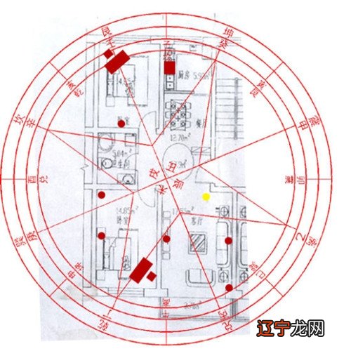 生肖和房屋朝向风水有什么关系？轻视房子朝向风水学